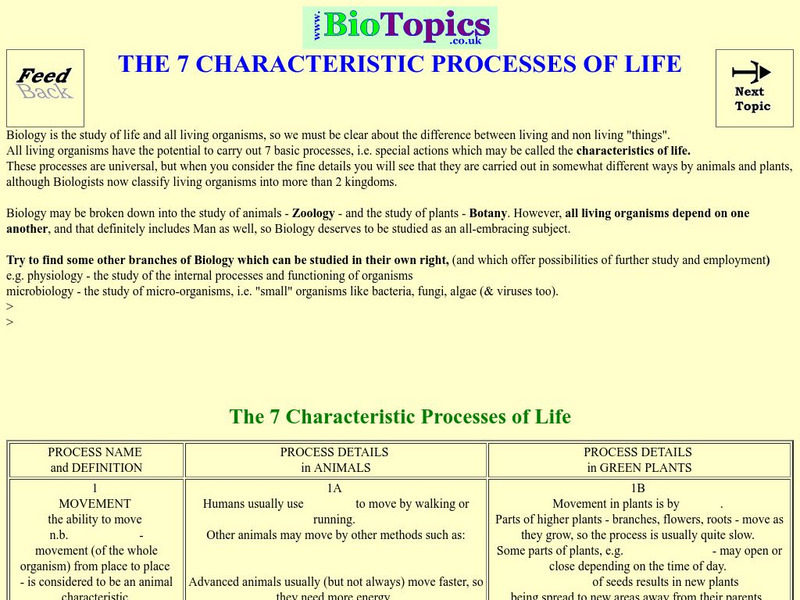 Bio Topics: The 7 Characteristic Topics of Life Unknown Type Bio Topics: The 7 Characteristic Topics of Life Unknown Type