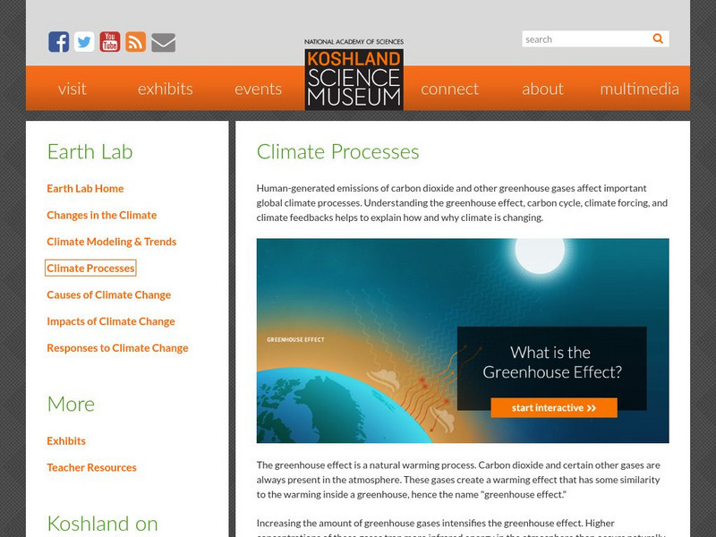 The Greenhouse Effect: Natural and Amplified Warming Website The Greenhouse Effect: Natural and Amplified Warming Website