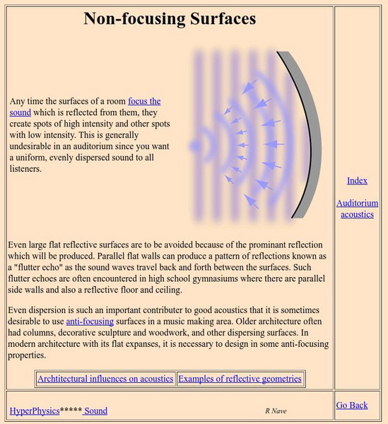 Georgia State University: Hyper Physics: Non Focusing Surfaces Handout Georgia State University: Hyper Physics: Non Focusing Surfaces Handout
