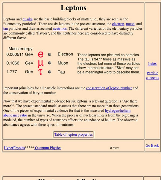 Georgia State University: Hyper Physics: Leptons Handout Georgia State University: Hyper Physics: Leptons Handout
