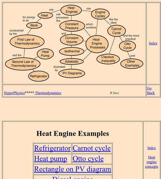 Georgia State University: Hyper Physics: Heat Engine Concepts Graphic Georgia State University: Hyper Physics: Heat Engine Concepts Graphic