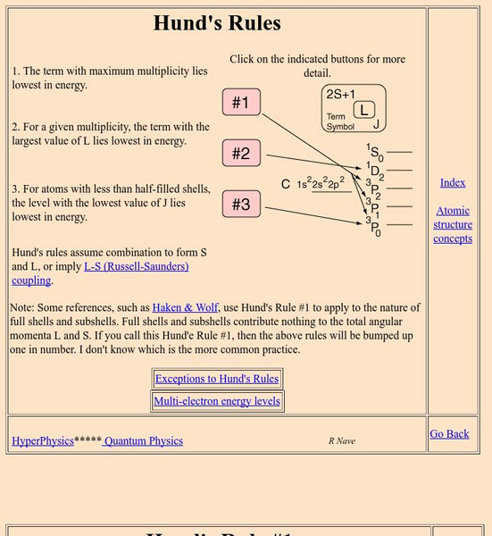 Georgia State University: Hyper Physics: Hund's Rules Handout
