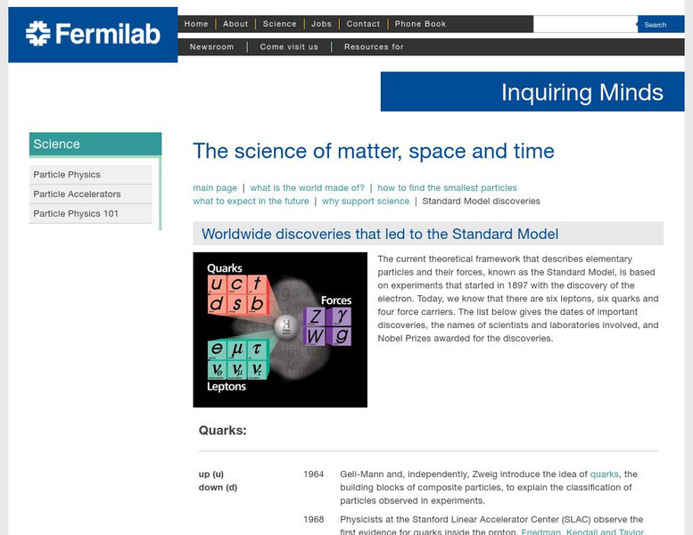 Fermilab: Worldwide Discoveries That Led to the Standard Model Handout Fermilab: Worldwide Discoveries That Led to the Standard Model Handout