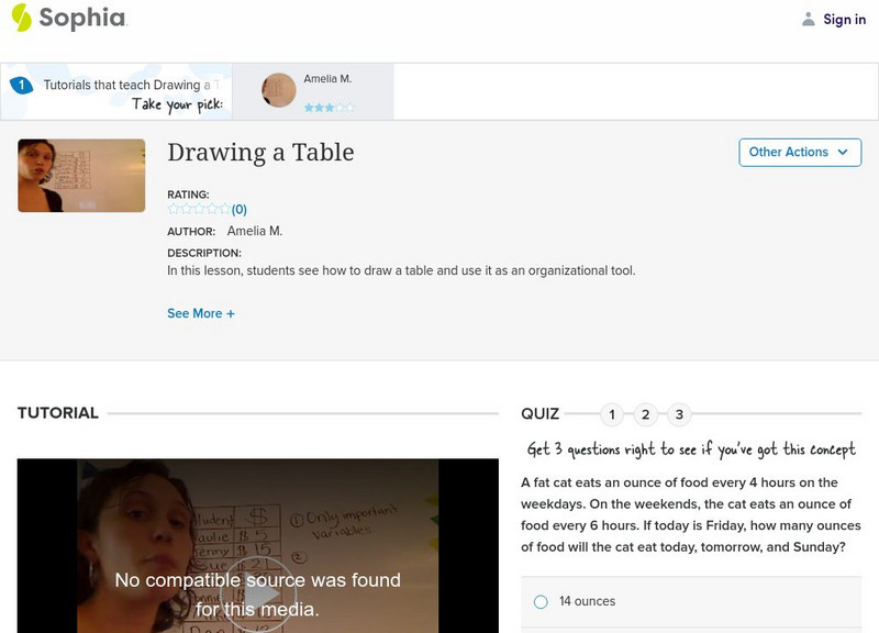 Sophia: Drawing a Table: Lesson 5 Instructional Video Sophia: Drawing a Table: Lesson 5 Instructional Video
