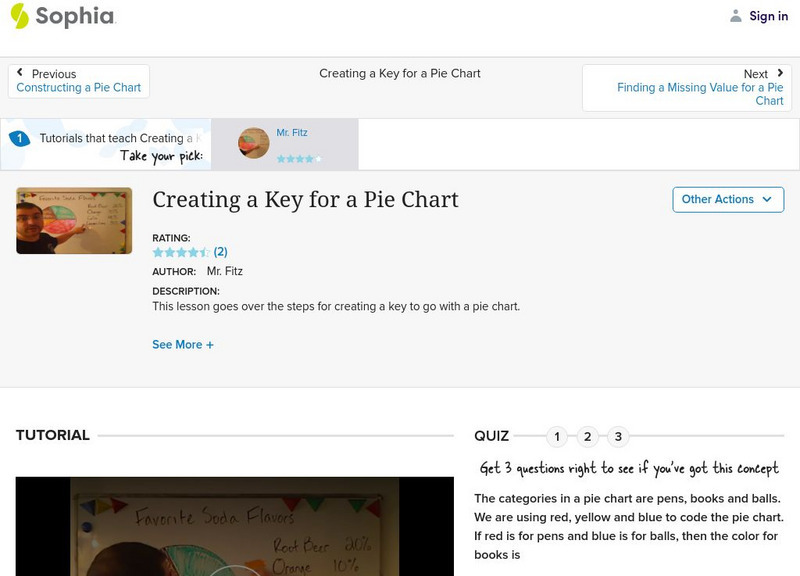 Sophia: Creating a Key for a Pie Chart Instructional Video Sophia: Creating a Key for a Pie Chart Instructional Video