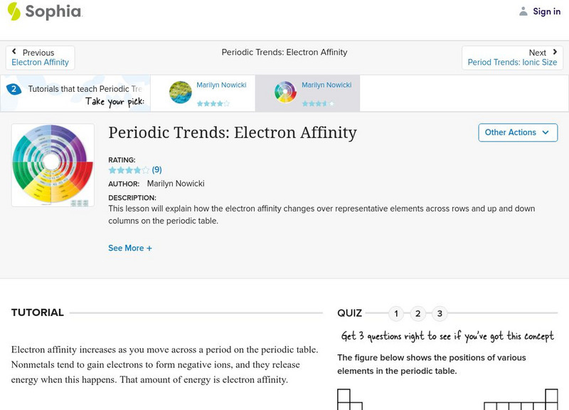 Sophia: Periodic Trends: Electron Affinity: Lesson 3 Unit Plan Sophia: Periodic Trends: Electron Affinity: Lesson 3 Unit Plan