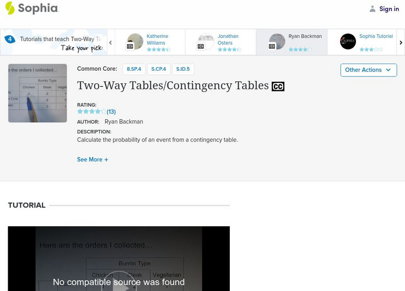 Sophia: Two Way Tables/contingency Tables: Lesson 1 Instructional Video Sophia: Two Way Tables/contingency Tables: Lesson 1 Instructional Video