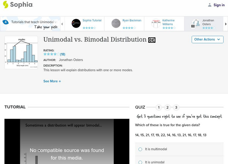 Sophia: Unimodal vs. Bimodal Distribution: Lesson 2 Unit Plan Sophia: Unimodal vs. Bimodal Distribution: Lesson 2 Unit Plan