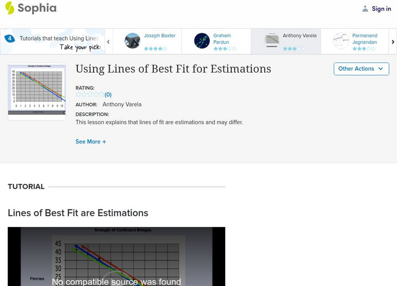 Sophia: Using Lines of Best Fit for Estimations: Lesson 3 Unit Plan Sophia: Using Lines of Best Fit for Estimations: Lesson 3 Unit Plan