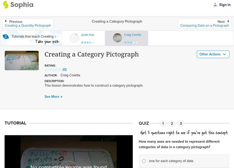 Sophia: Creating a Category Pictograph Instructional Video