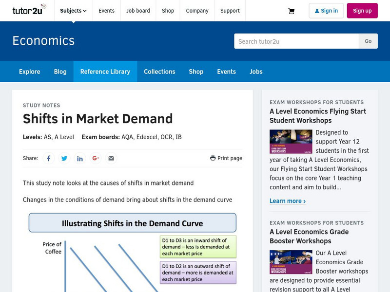 Tutor2u: Shifts in Market Demand Activity Tutor2u: Shifts in Market Demand Activity