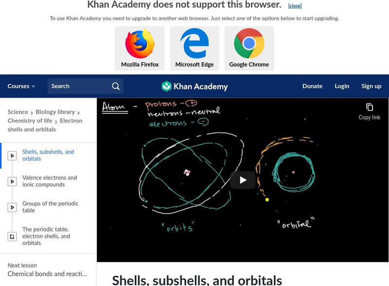 Khan Academy: Chemistry of Life: Electron Shells and Orbitals Instructional Video Khan Academy: Chemistry of Life: Electron Shells and Orbitals Instructional Video