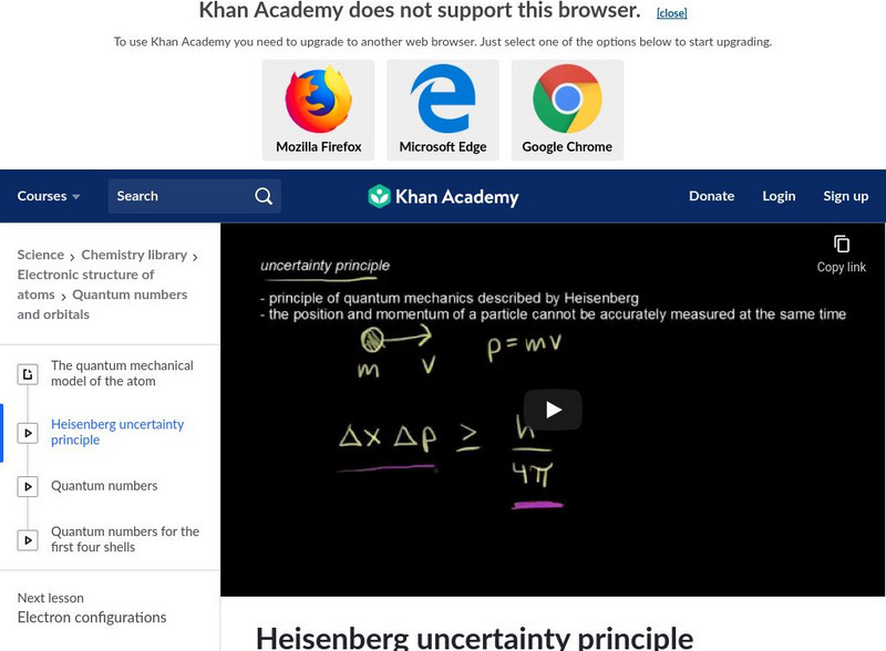 Khan Academy: Heisenberg Uncertainty Principle Instructional Video Khan Academy: Heisenberg Uncertainty Principle Instructional Video
