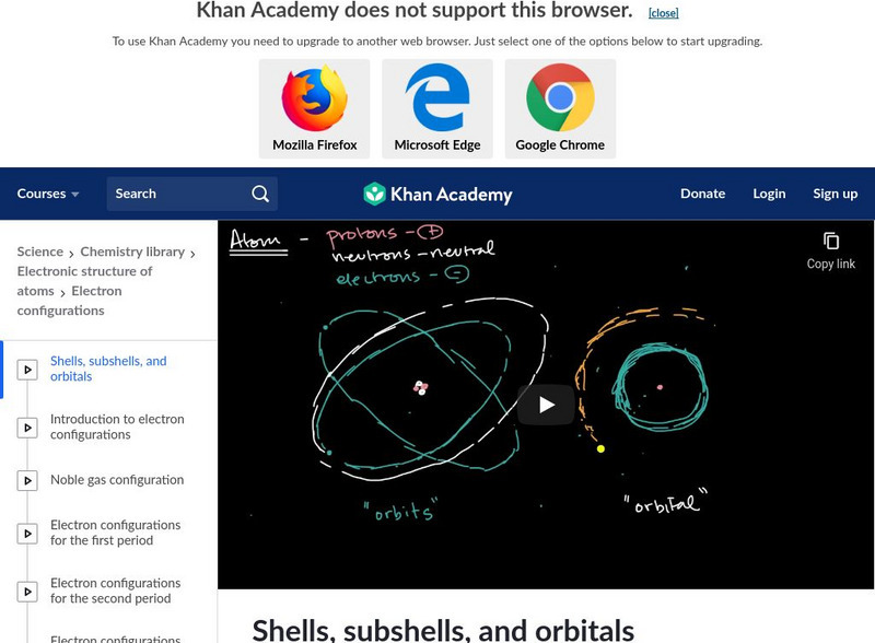 Khan Academy: Orbitals Instructional Video Khan Academy: Orbitals Instructional Video
