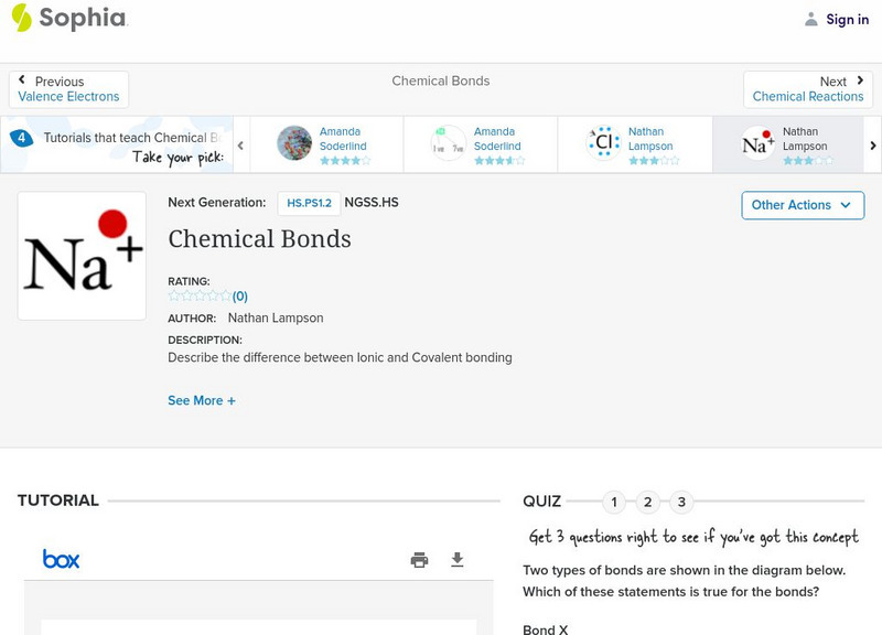 Sophia: Chemical Bonds: Lesson 5 PPT Sophia: Chemical Bonds: Lesson 5 PPT