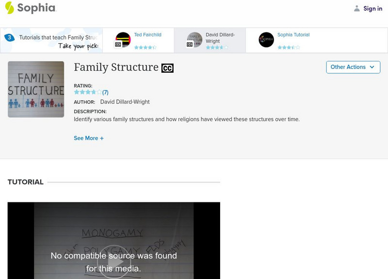 Sophia: Family Structure: Lesson 3 Instructional Video
