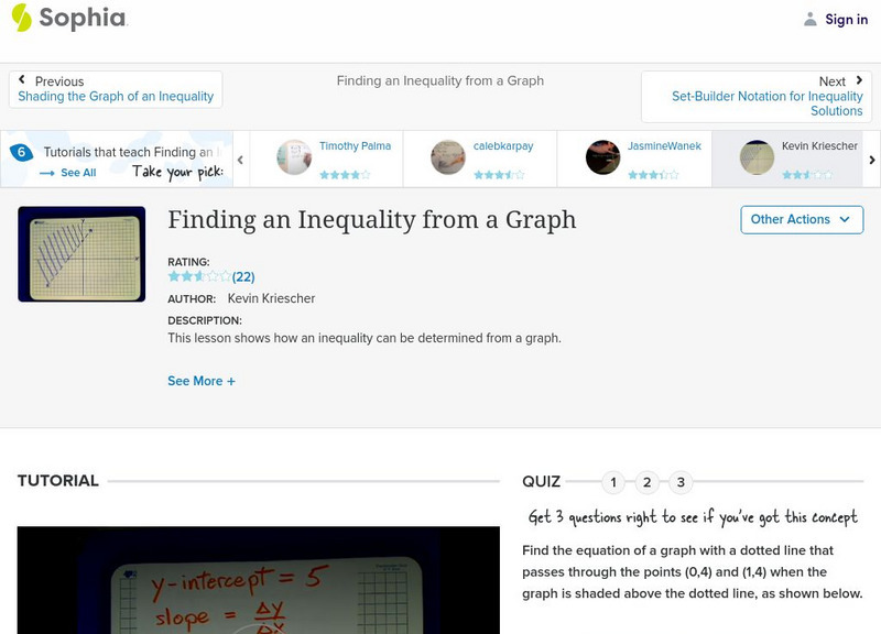 Sophia: Finding an Inequality From a Graph: Lesson 1 Instructional Video Sophia: Finding an Inequality From a Graph: Lesson 1 Instructional Video