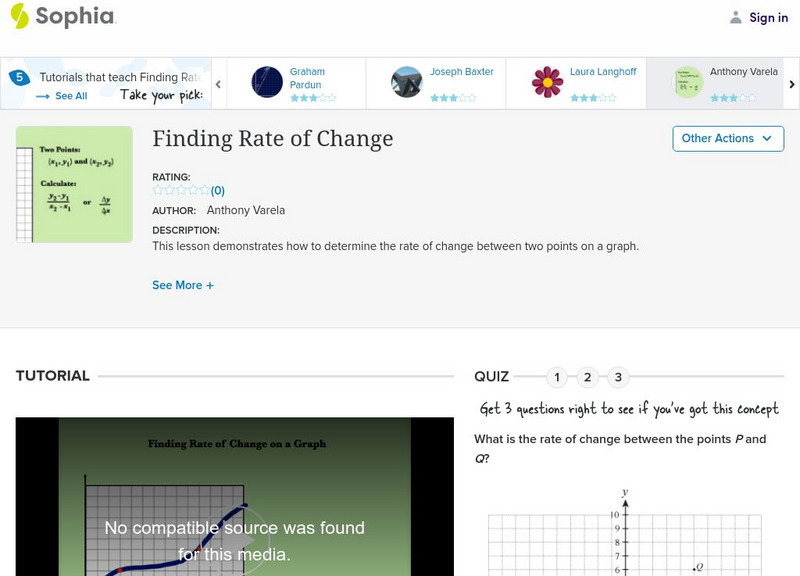 Sophia: Finding Rate of Change: Lesson 4 Unit Plan Sophia: Finding Rate of Change: Lesson 4 Unit Plan