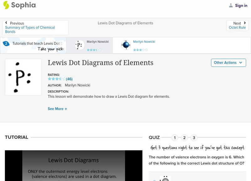 Sophia: Lewis Dot Diagrams of Elements: Lesson 4 Unit Plan Sophia: Lewis Dot Diagrams of Elements: Lesson 4 Unit Plan