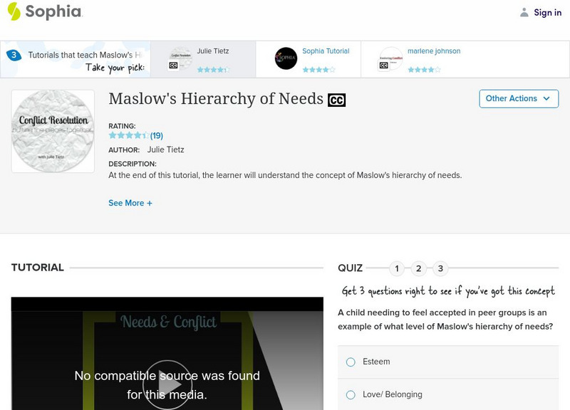 Sophia: Maslow's Hierarchy of Needs: Lesson 2 Unit Plan Sophia: Maslow's Hierarchy of Needs: Lesson 2 Unit Plan