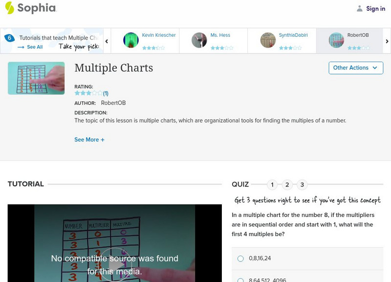 Sophia: Multiple Charts: Lesson 9 Instructional Video