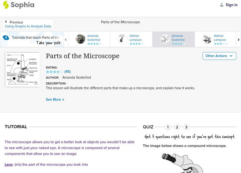 Sophia: Parts of the Microscope: Lesson 4 Unit Plan Sophia: Parts of the Microscope: Lesson 4 Unit Plan