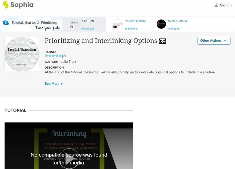 Sophia: Prioritizing and Interlinking Options: Lesson 1 Unit Plan Sophia: Prioritizing and Interlinking Options: Lesson 1 Unit Plan