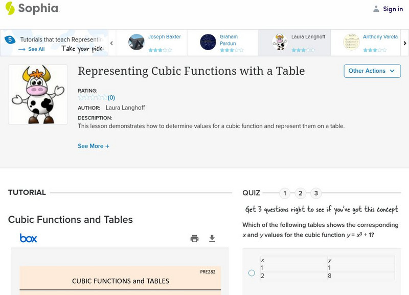 Sophia: Representing Cubic Functions With a Table: Lesson 3 PPT Sophia: Representing Cubic Functions With a Table: Lesson 3 PPT