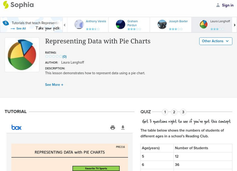 Sophia: Representing Data With Pie Charts: Lesson 4 PPT Sophia: Representing Data With Pie Charts: Lesson 4 PPT
