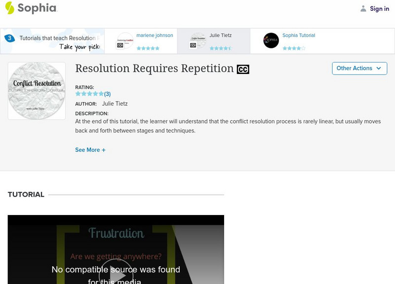 Sophia: Resolution Requires Repetition: Lesson 1 Unit Plan Sophia: Resolution Requires Repetition: Lesson 1 Unit Plan
