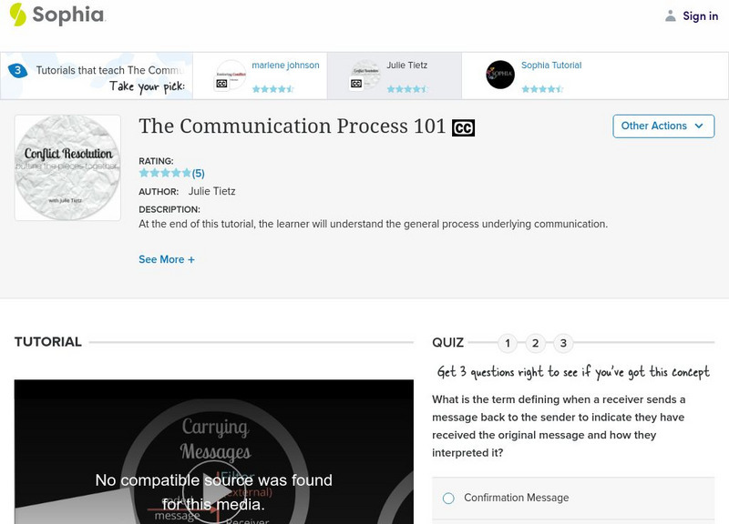 Sophia: The Communication Process 101: Lesson 3 Unit Plan Sophia: The Communication Process 101: Lesson 3 Unit Plan