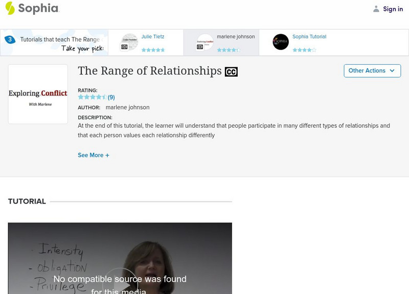 Sophia: The Range of Relationships: Lesson 2 Instructional Video