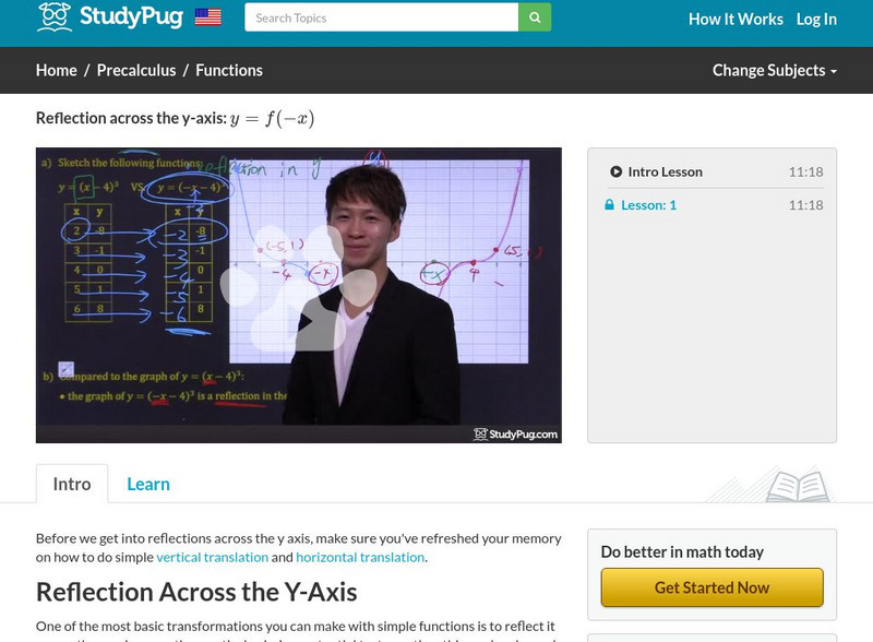 Study Pug: Reflection Across the Y Axis Instructional Video Study Pug: Reflection Across the Y Axis Instructional Video
