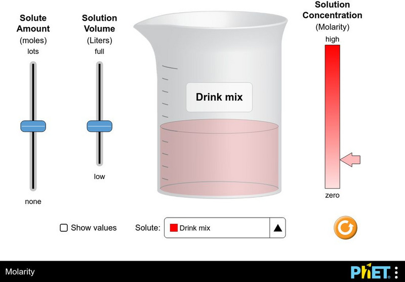 University of Colorado: Ph Et Interactive Simulations: Molarity Interactive