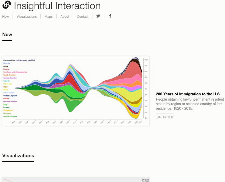 Insightful Interaction: Visualizations Graphic Insightful Interaction: Visualizations Graphic