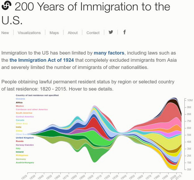 Insightful Interaction: 200 Years of Immigration to the u.s. Graphic Insightful Interaction: 200 Years of Immigration to the u.s. Graphic
