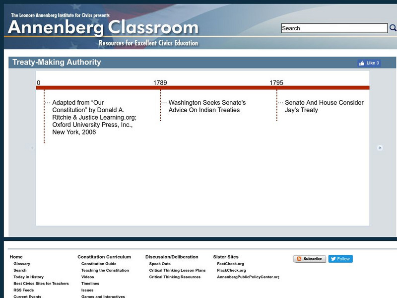 Annenberg Classroom: Treaty Making Authority Interactive Annenberg Classroom: Treaty Making Authority Interactive