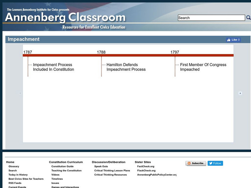 Annenberg Classroom: Impeachment Interactive