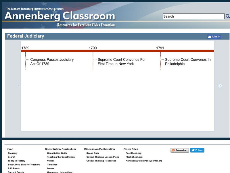 Annenberg Classroom: Federal Judiciary Interactive Annenberg Classroom: Federal Judiciary Interactive