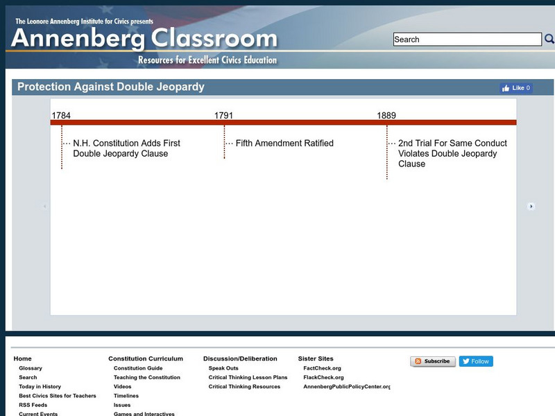 Annenberg Classroom: Protection Against Double Jeopardy Interactive Annenberg Classroom: Protection Against Double Jeopardy Interactive