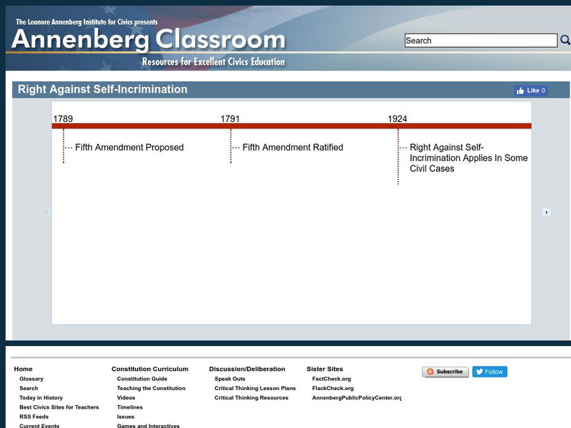 Annenberg Classroom: Right Against Self Incrimination Interactive Annenberg Classroom: Right Against Self Incrimination Interactive
