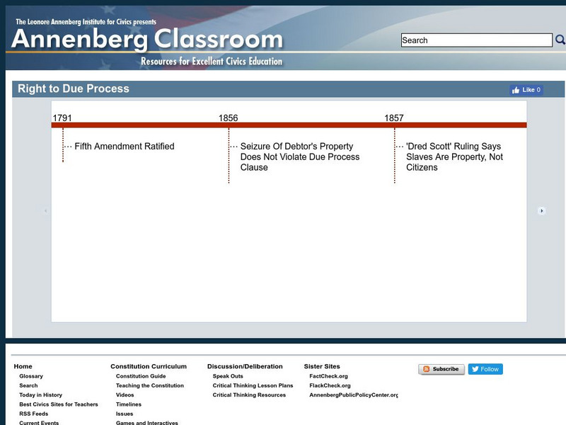 Annenberg Classroom: Right to Due Process Interactive Annenberg Classroom: Right to Due Process Interactive