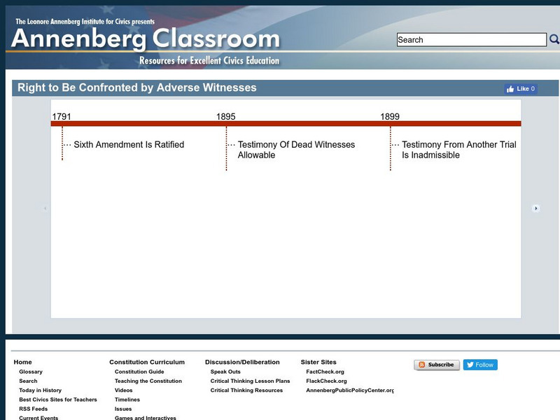 Annenberg Classroom: Right to Be Confronted by Adverse Witnesses Interactive Annenberg Classroom: Right to Be Confronted by Adverse Witnesses Interactive
