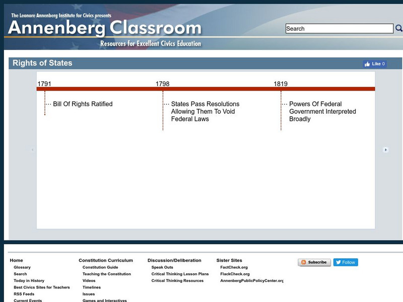 Annenberg Classroom: Rights of States Interactive Annenberg Classroom: Rights of States Interactive