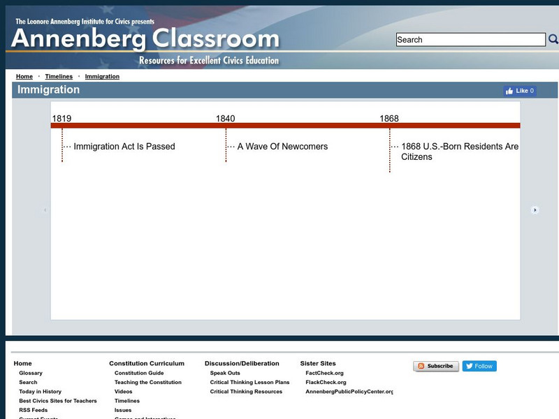 Annenberg Classroom: Immigration Interactive Annenberg Classroom: Immigration Interactive