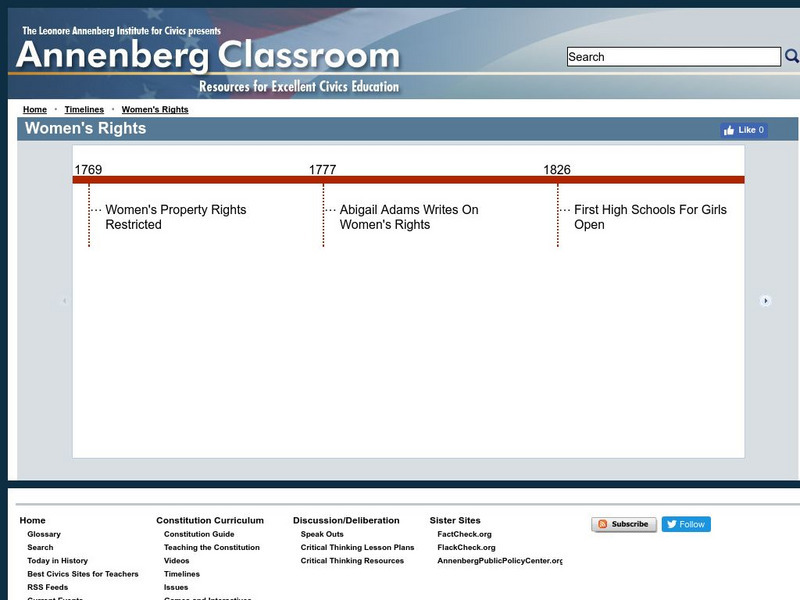 Annenberg Classroom: Women's Rights Interactive Annenberg Classroom: Women's Rights Interactive