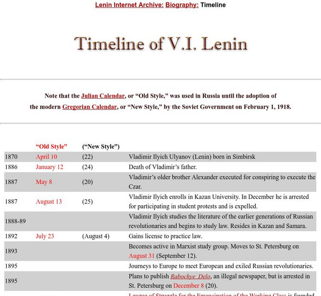 Lenin Internet Archive: Timeline of Valdimir I. Lenin Graphic