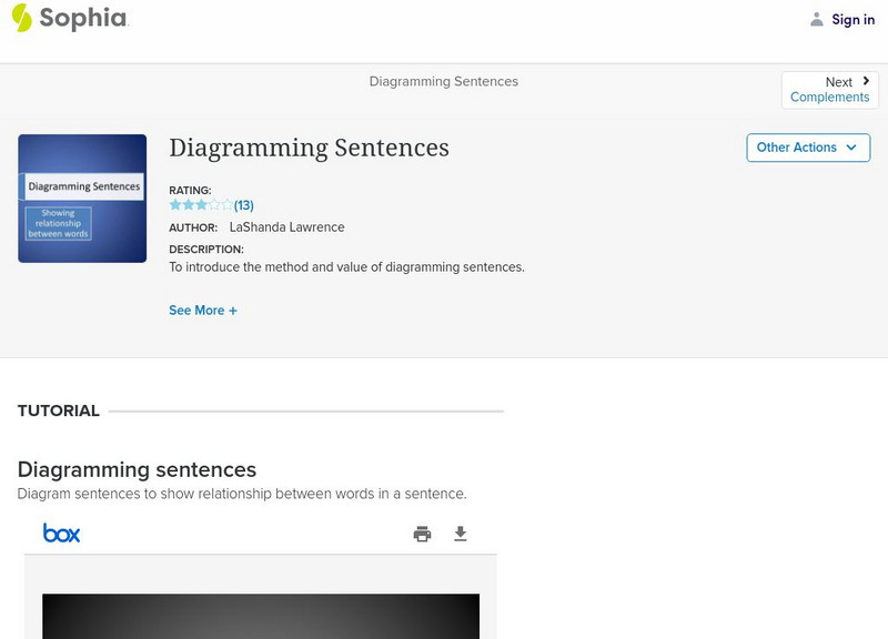 Sophia: Diagramming Sentences PPT Sophia: Diagramming Sentences PPT