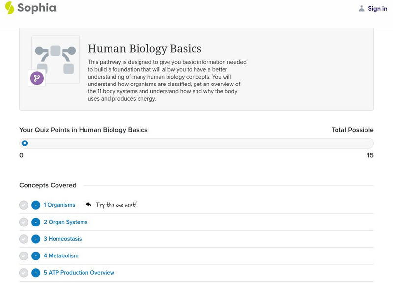 Sophia: Human Biology Basics Unit Plan Sophia: Human Biology Basics Unit Plan