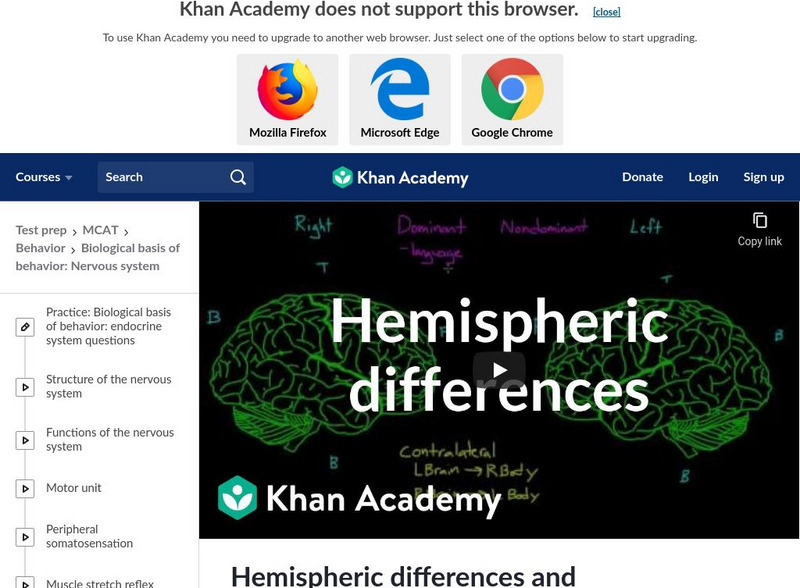 Khan Academy: Biological Basis of Behavior: Nervous System: Hemispheric Differences and Hemispheric Dominance Instructional Video Khan Academy: Biological Basis of Behavior: Nervous System: Hemispheric Differences and Hemispheric Dominance Instructional Video